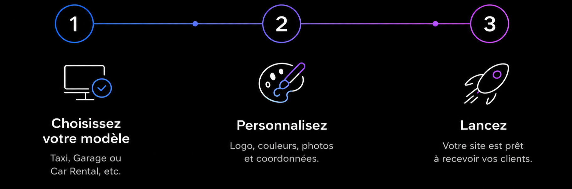 Des sites professionnels modernes, optimisés pour smartphone et conçus pour générer davantage de demandes et de réservations.